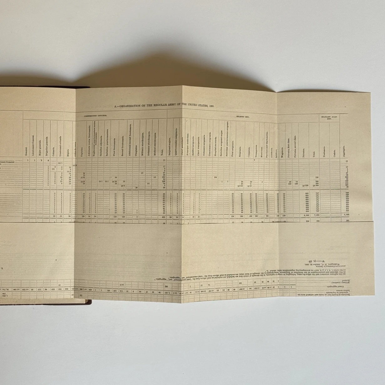 Annual Report of the General of the Army to the Secretary of War